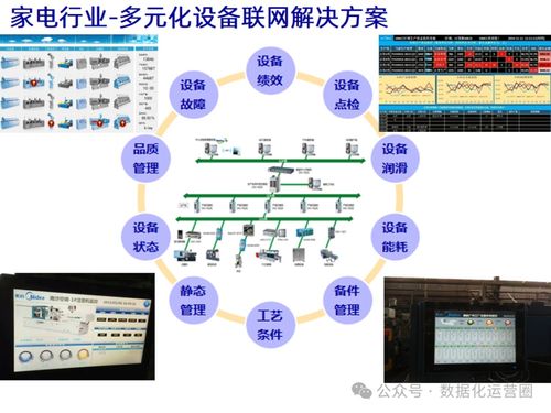 IIoT技术赋能企业数字化智造与互联网销售的深度融合