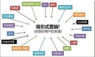 互联网时代，网络营销推广如何激发企业“洪荒之力”