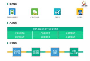互联网创业新风口 代理销售社区团购系统与信息技术咨询的前景展望