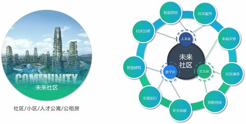 冲击3万亿 绿漫科技入选2019美好生活服务生态优质企业